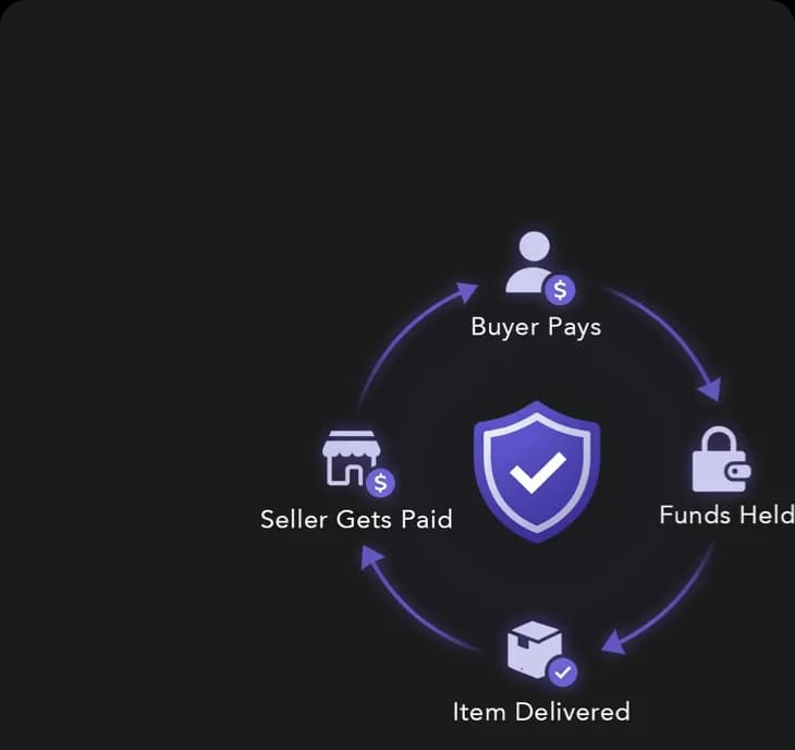 Both Sides Are Protected